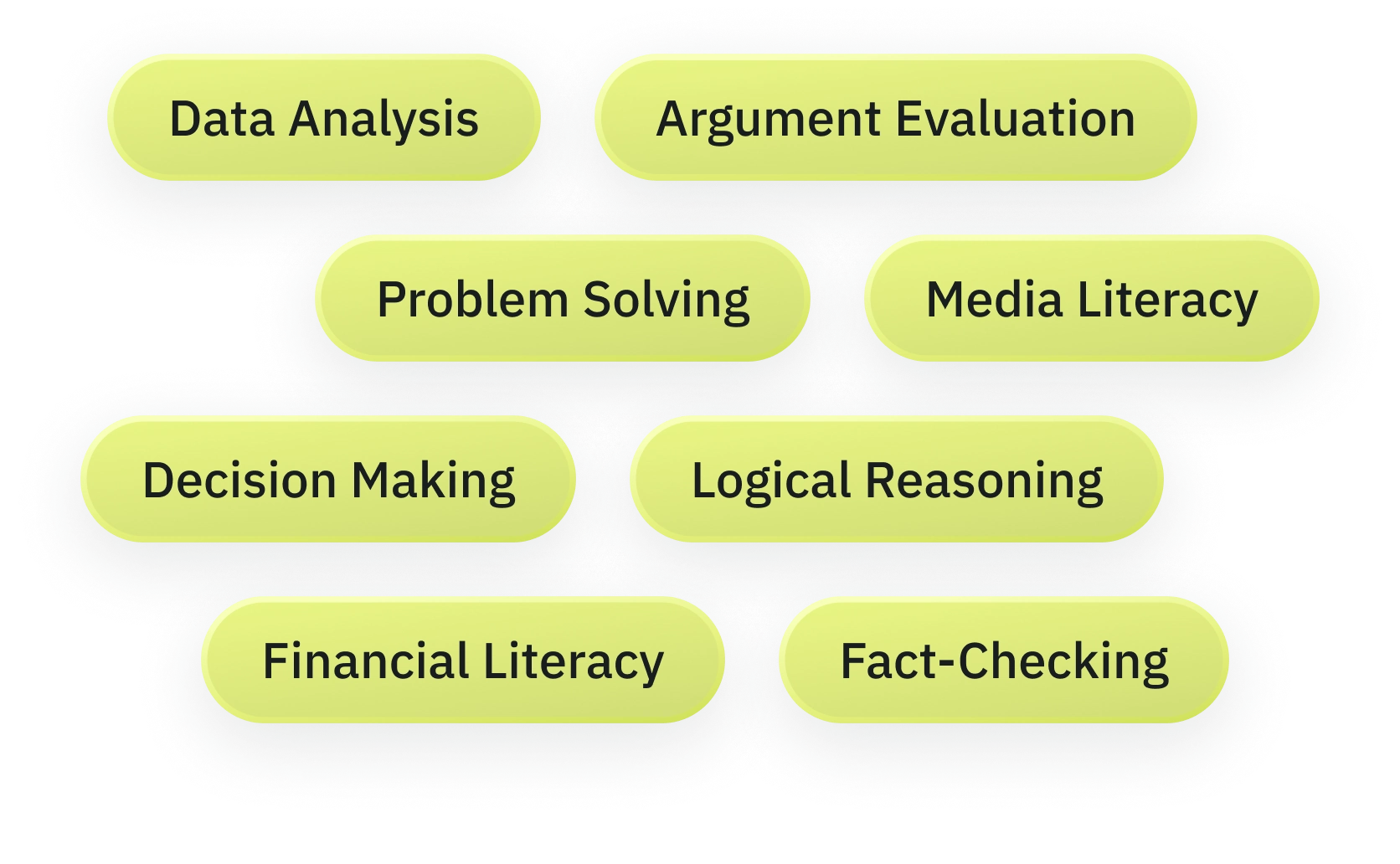 Skills tags: Critical Thinking, Data Analysis, Problem Solving, Media Literacy, Decision Making, Logical Reasoning, Financial Reasoning